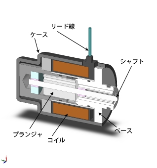 比例ソレノイド
