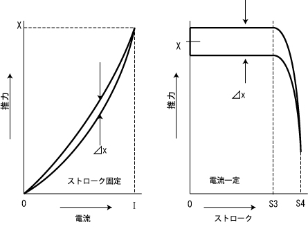 ヒステリシス