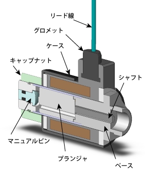 オン・オフソレノイド
