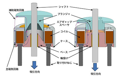 ストロークと吸引力