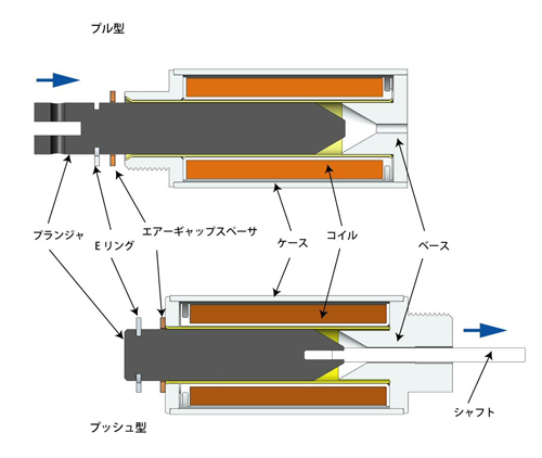 構造と特長