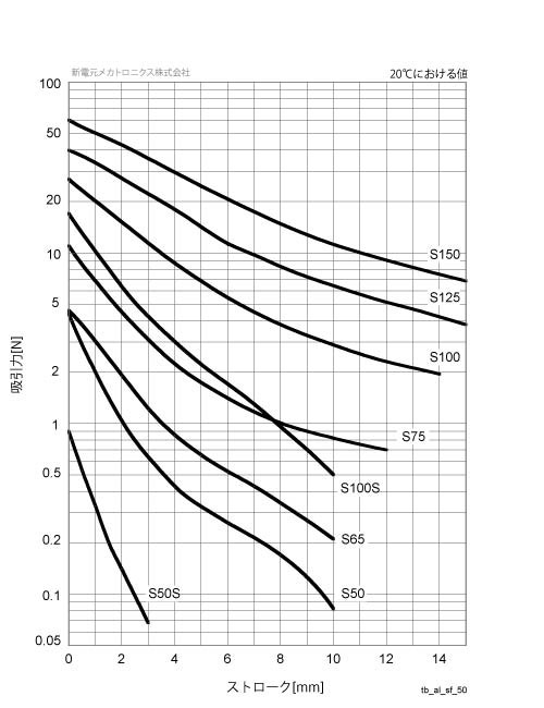 作動周期50％