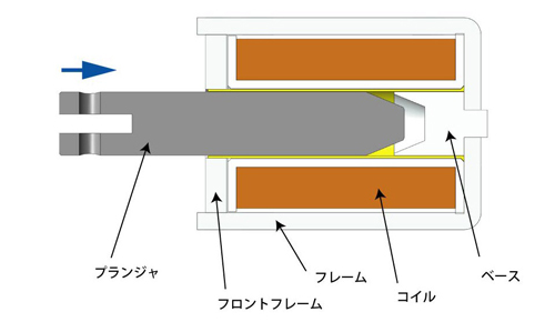 構造と特長