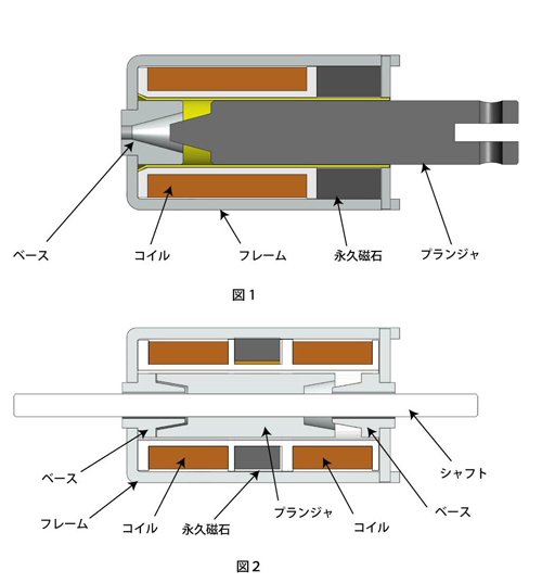 構造と特長