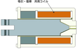 2線式