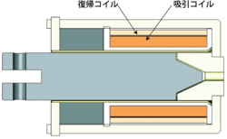 3線式