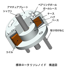 構造と特長