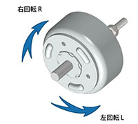 回転角度・回転方向
